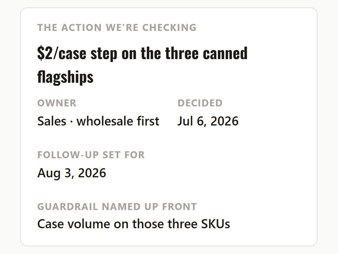 A price increase sized for each of the three beers, and the decision recorded with an owner, a follow-up date and the number to watch